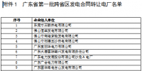 跨區(qū)跨省再推進！規(guī)模10億kwh云南送廣東發(fā)電合同轉(zhuǎn)讓模擬<font color=