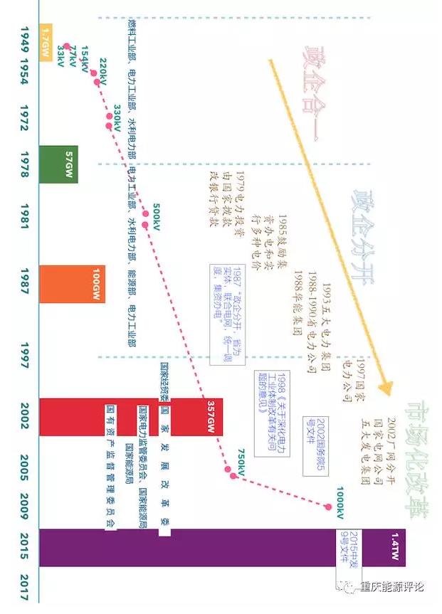 從集資辦電看增量配電業(yè)務(wù)試點(diǎn)