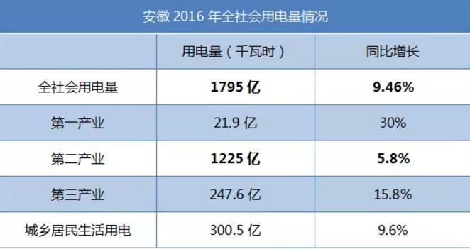 致安徽售電公司：拿好它上戰(zhàn)場！