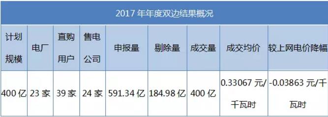 致安徽售電公司：拿好它上戰(zhàn)場！