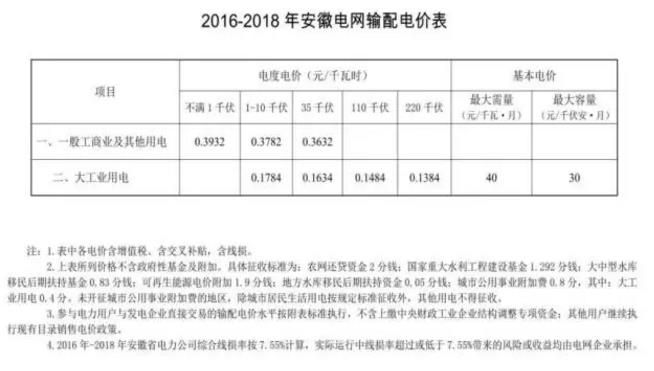 致安徽售電公司：拿好它上戰(zhàn)場！