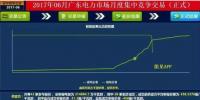 廣東6月電力集中競價中，市場<font color=