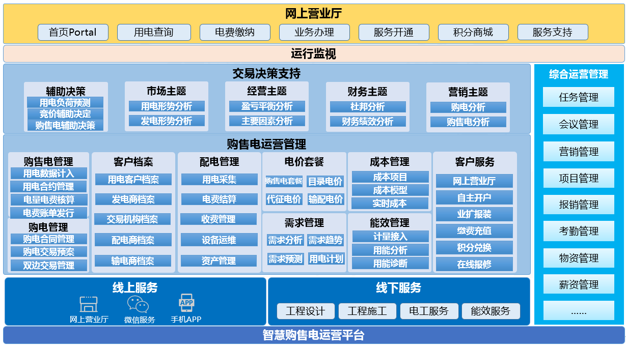 朗坤智慧購售電一體化運(yùn)營平臺(tái)