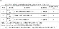廣西電力市場化交易電力用戶準入公示<font color=