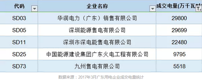 售電公司成交電量為什么要精確到小數(shù)點后4位