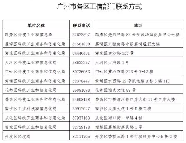 廣東電力用戶如何申請(qǐng)市場(chǎng)準(zhǔn)入
