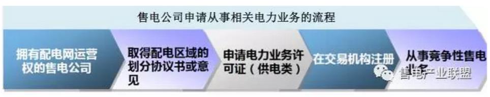 還在盯著你那1分6厘的差價(jià)?增量配電網(wǎng)才是重點(diǎn)