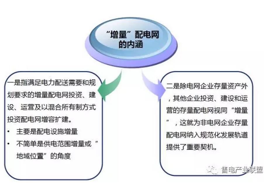 增量配電網(wǎng)才是重點(diǎn) (基礎(chǔ)篇系列一)