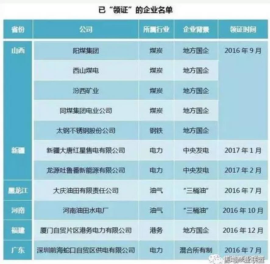 增量配電網(wǎng)才是重點(diǎn) (基礎(chǔ)篇系列一)