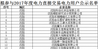 遼寧首批206戶電力直接交易電力用戶準入公示<font color=