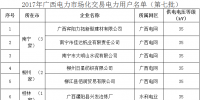 廣西電力市場化交易電力用戶準入公示<font color=