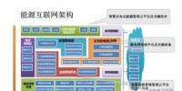 初識能源互聯(lián)網(wǎng)、微電網(wǎng)、增量配電網(wǎng)、能源局域網(wǎng)