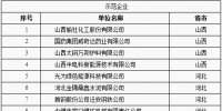  全國(guó)工業(yè)領(lǐng)域電力需求側(cè)管理第三批示范企業(yè)(園區(qū))<font color=