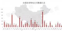 全國售電公司有多少家？最近數(shù)據(jù)又更新了