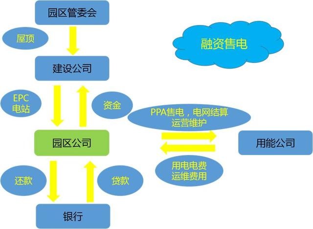 園區(qū)分布式運(yùn)營(yíng)？