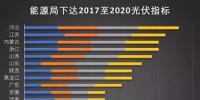逆天了！2020年我國<font color=