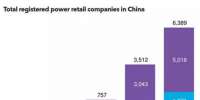 【視角】如何在中國5,000億美元的售電市場(chǎng)中立足？