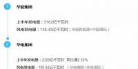 數(shù)說 | 中國風電“五大六小”業(yè)主成績單來了！