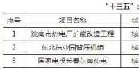 吉林省能源局：全省潛在風(fēng)電開(kāi)發(fā)量200GW “十三五”風(fēng)電投資89.8億元（附規(guī)劃）