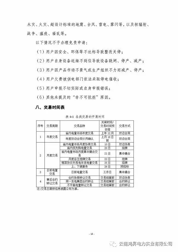 云南鴻昇電力實(shí)業(yè)有限公司售電業(yè)務(wù)概述