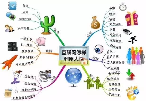售電公司怎么用流量思維賺錢！