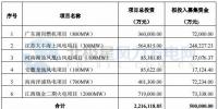 華能國際擬募集不超過50億元資金 投向3個<font color=