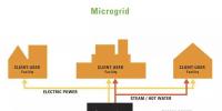 能源|未來微電網(wǎng)和多能互補項目中的核心組成與技術(shù)趨勢