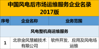 精準(zhǔn)盤點(diǎn) | 70%風(fēng)電場由“五大四小”占有并自主運(yùn)維！第三方運(yùn)維漸成氣候，未來<font color=