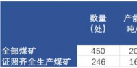 河南30萬噸以下小煤礦將全部關(guān)閉！影響有多大？