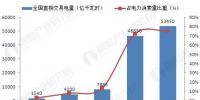 4萬億釋放！2020年電力市場化交易完全放開