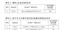 貴州省2017年10 月集中競價省內(nèi)直接交易預(yù)成交情況