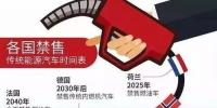 “禁售”燃油車只是斷章取義？沒有一個國家能確定實現(xiàn)的！