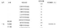 甘肅皋蘭縣2017年光伏扶貧（一期）設(shè)備及安裝公開招標(biāo)：18個(gè)村級(jí)電站32套戶用系統(tǒng)