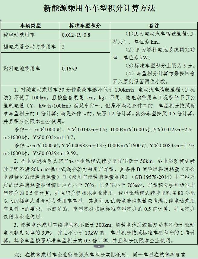 六大要點(diǎn)帶你讀懂正式發(fā)布的雙積分政策 六大要點(diǎn)帶你讀懂正式發(fā)布的雙積分政策