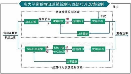電力現(xiàn)貨市場并沒有想象中那么完美