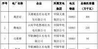 22億千瓦時！10月云南送廣東月度增量掛牌交易即將開展
