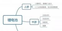 22家鋰電設備企業(yè)市值超百億 未來兩年鋰電設備行業(yè)迎來風口