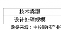 中國(guó)垃圾焚燒發(fā)電<font color=