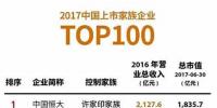 日前，《福布斯》發(fā)布2017上市家族企業(yè)100強榜單。  許家印家族的中國恒大以2016年2,127.6億元的總營收居于