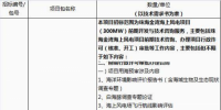 招標(biāo) | 廣東粵電珠海金灣海上風(fēng)電項(xiàng)目（300MW）前期開(kāi)發(fā)與技術(shù)咨詢(xún)項(xiàng)目招標(biāo)公告
