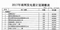 河北省發(fā)改委調(diào)整河北南網(wǎng)2017年發(fā)電量計劃（附最新電廠發(fā)電量計劃表）