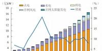報告｜中電聯(lián)王志軒：中國電力行業(yè)節(jié)能現(xiàn)狀及展望