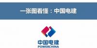 你想了解的中國電力建設(shè)集團(tuán)有限公司都在這里