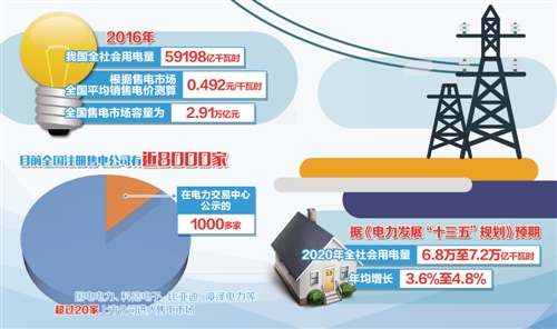 中小獨(dú)立售電公司遭遇盈利困局 多數(shù)公司仍在觀望中