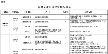 廣東電力市場交易信用管理辦法 (征求意見稿)發(fā)布:信用評價為四等六級制