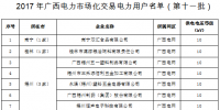 廣西電力市場(chǎng)化交易電力用戶準(zhǔn)入名單(第十一批)公示