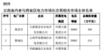 關(guān)于開展11月云南送廣東月度增量掛牌交易的通知