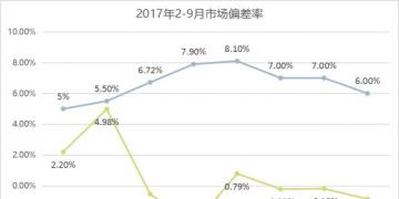 廣東9月交易結(jié)算:用戶獲利5.15億元