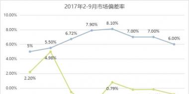 廣東9月交易結(jié)算：用戶獲利5.15億元