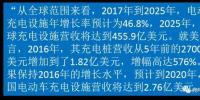 2020年美國充電樁營收有望接近3億美元